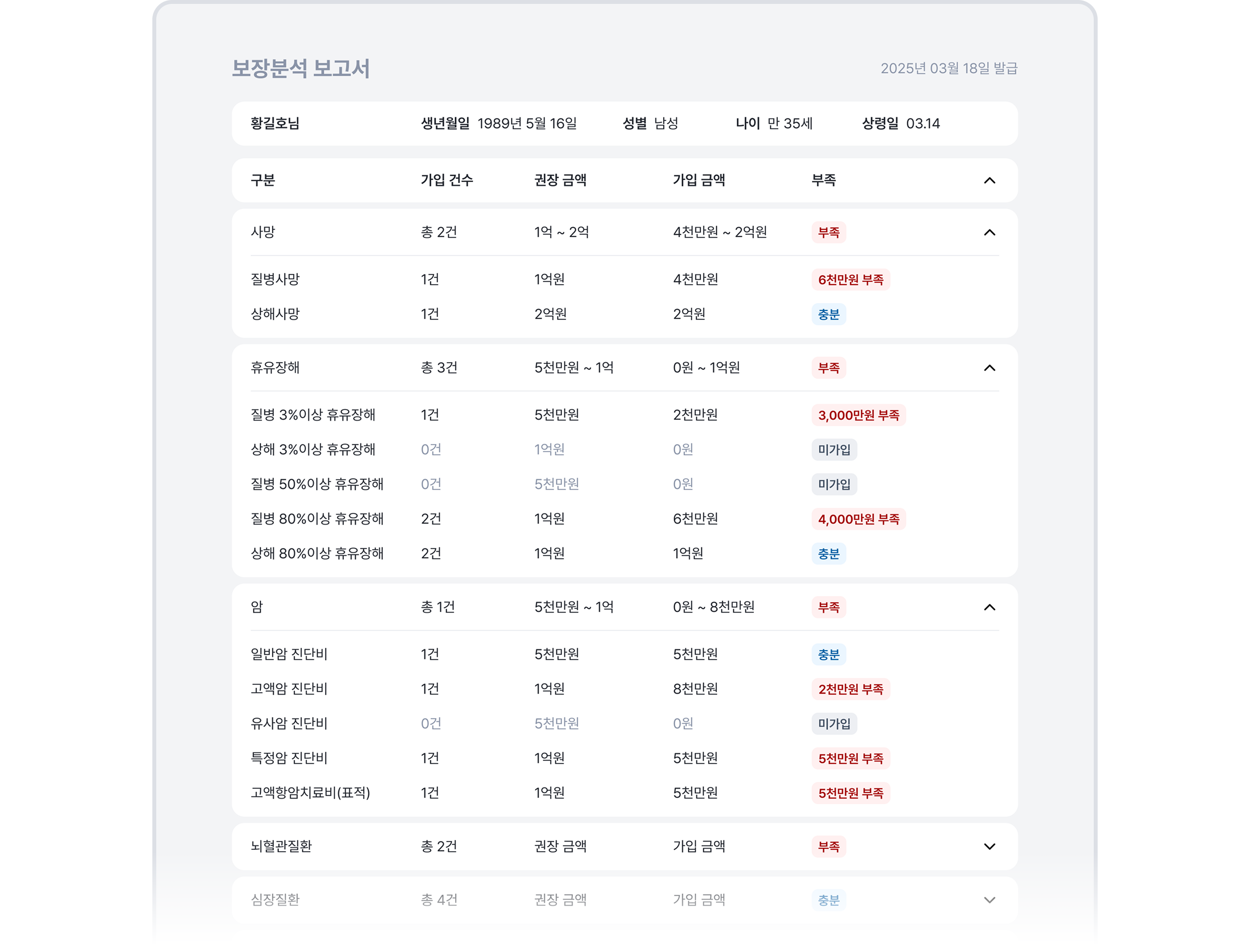 profitStructure